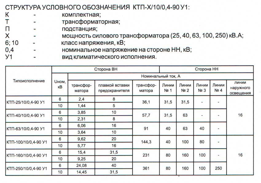 ктп комплектные трансформаторные подстанции 6-10 кВ характеристики